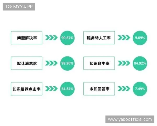 亚博捕鱼平台客户服务体系全面升级以及用户评价反馈分析打造最值得信赖的在线捕鱼平台
